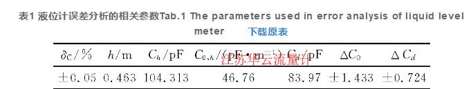 表1 液位計誤差分析的相關參數(shù)Tab.1 The parameters used in error analysis of liquid level meter