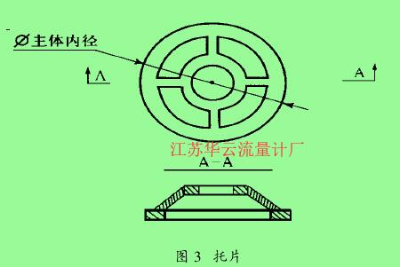 圖 3　托片