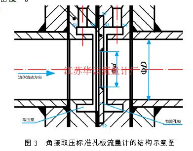 圖 3   角接取壓標(biāo)準(zhǔn)孔板流量計的結(jié)構(gòu)示意圖 