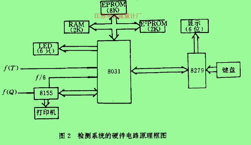 圖2檢測(cè)系統(tǒng)的硬件電路原理框圖