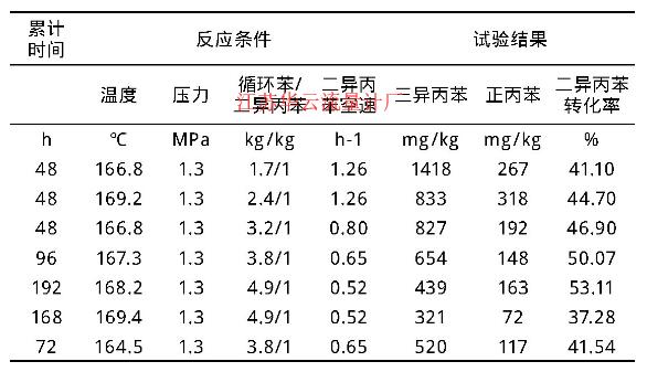 表2 試驗(yàn)數(shù)據(jù)匯總表