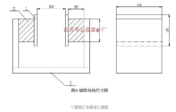 圖4 磁路結構尺寸圖