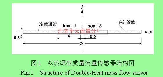 圖1 雙熱源型質(zhì)量流量傳感器結(jié)構(gòu)圖