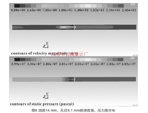 圖5 流道14 mm、孔徑5.1 mm的速度場(chǎng)、壓力場(chǎng)分布