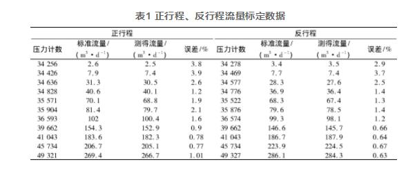 表1 正行程、反行程流量標(biāo)定數(shù)據(jù)