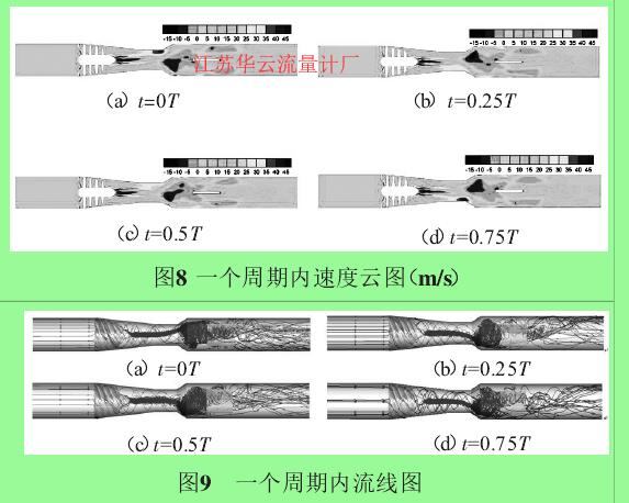 圖8 一個(gè)周期內(nèi)速度云圖（m/s）圖9 一個(gè)周期內(nèi)流線圖