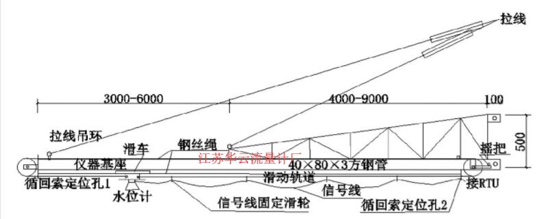 圖5 軌道移動式水位計支架安裝設(shè)計圖