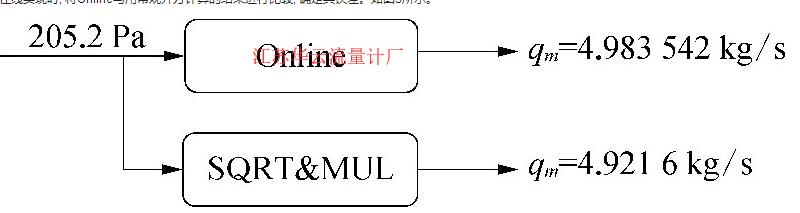 圖3 在線運(yùn)行時(shí)的結(jié)果顯示