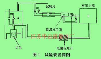 圖1試驗(yàn)裝置簡圖