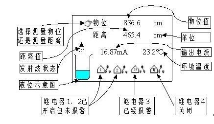 超聲波明渠流量計(jì)