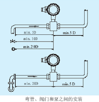 彎管、閥門(mén)和泵之間的安裝.jpg