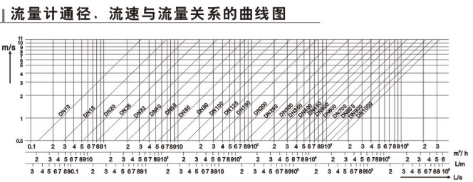 循環(huán)水電磁流量計(jì)