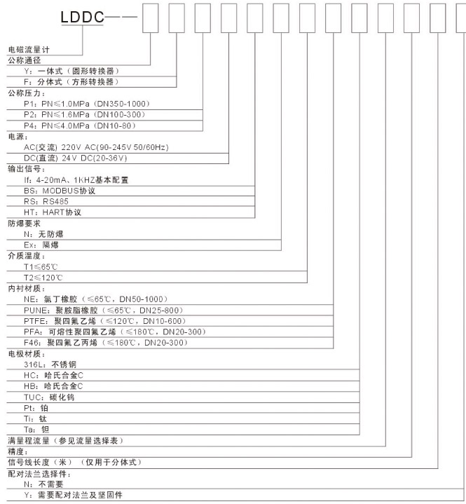 循環(huán)水電磁流量計(jì)