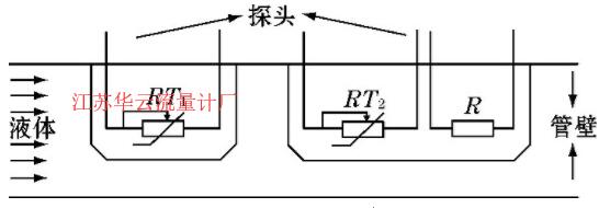 圖1 傳感器探頭模型