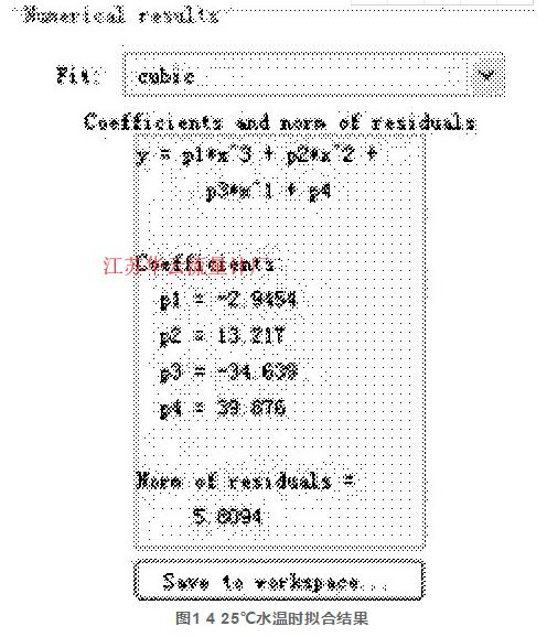 圖1 4 25℃水溫時擬合結(jié)果