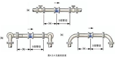 孔板流量計(jì)安裝圖示