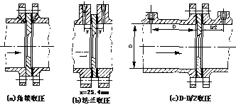 鍋爐孔板流量計安裝方法產(chǎn)品參數(shù)