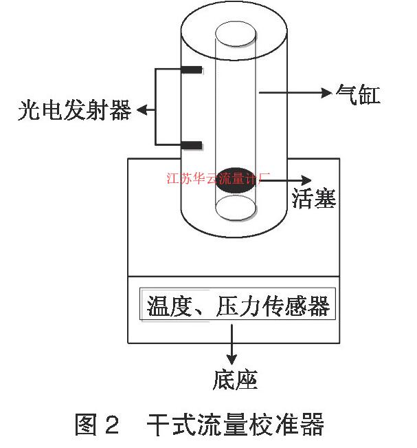 圖2 干式流量校準器