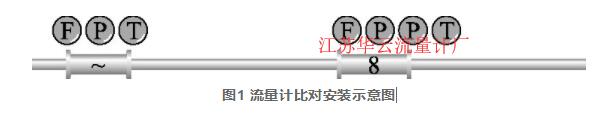 圖1 流量計(jì)比對(duì)安裝示意圖