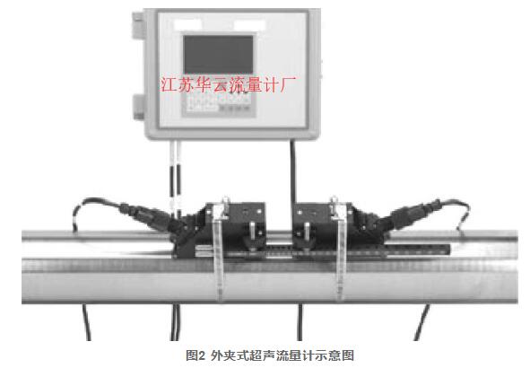 圖2 外夾式超聲流量計(jì)示意圖