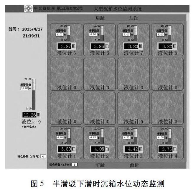 半潛駁下潛時沉箱水位動態(tài)監(jiān)測