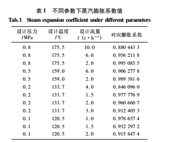 膨脹系數(shù)數(shù)值