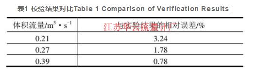 表1 校驗結(jié)果對比Table 1 Comparison of Verification Results