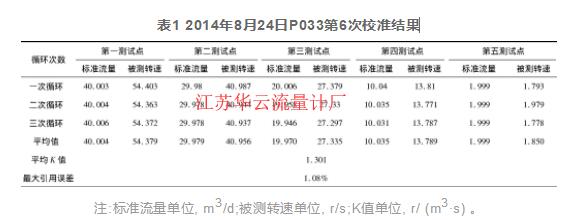 表1 2014年8月24日P033第6次校準(zhǔn)結(jié)果