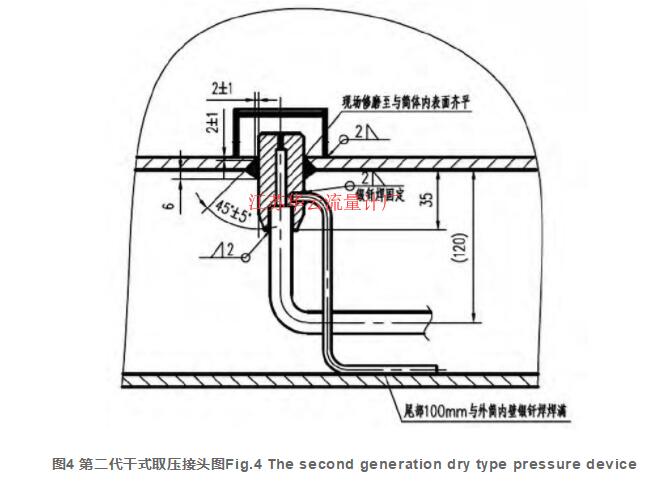 圖4 第二代干式取壓接頭圖Fig.4 The second generation dry type pressure device