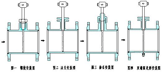 阿牛巴流量計