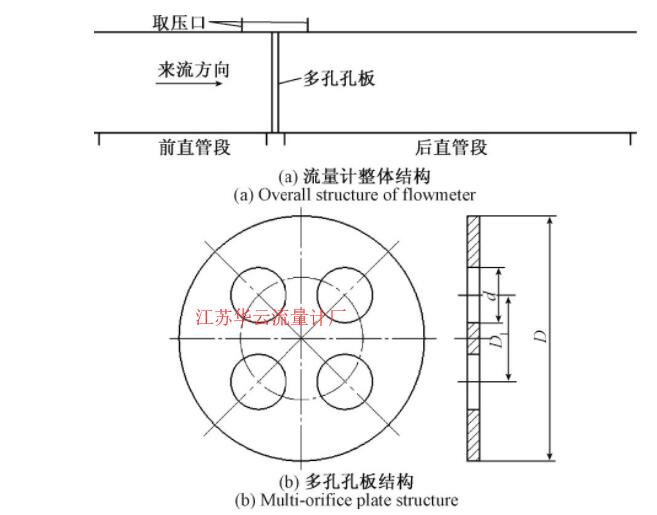 圖2 對稱多孔孔板差壓式流量計結(jié)構(gòu)Fig.2 Structure of symmetrical multi-hole orifice differential pressure flowmeter