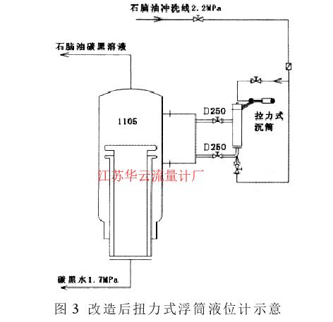 圖 3 改造后扭力式浮筒液位計(jì)示意