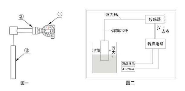 危險(xiǎn)廢物智能液位計(jì)監(jiān)控體系現(xiàn)場(chǎng)改造技術(shù)要點(diǎn)