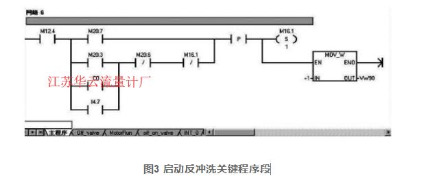 圖3 啟動反沖洗關(guān)鍵程序段