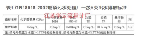 表1 GB18918-2002城鎮(zhèn)污水處理廠一級A類出水排放標準