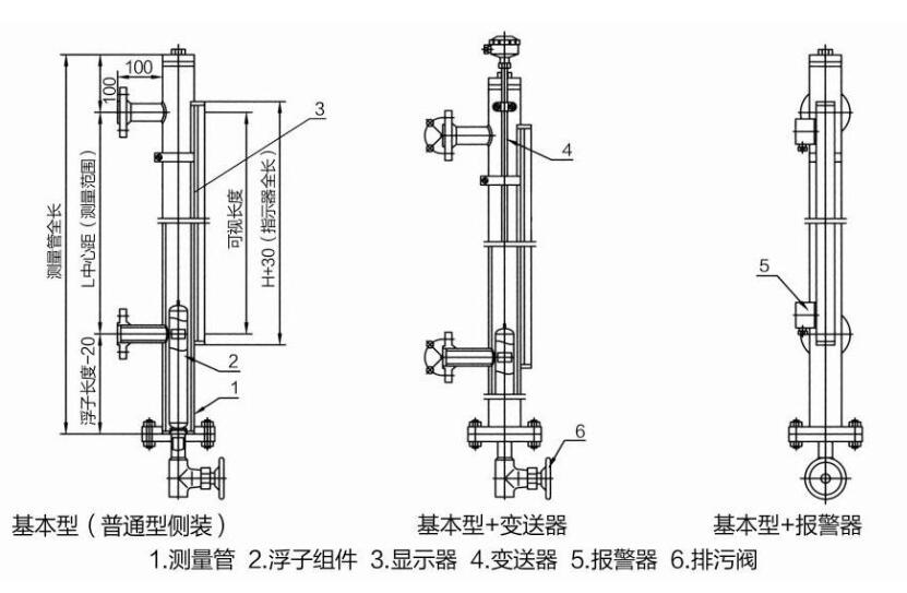 磁翻板液位計(jì)出現(xiàn)故障和問題解決辦法