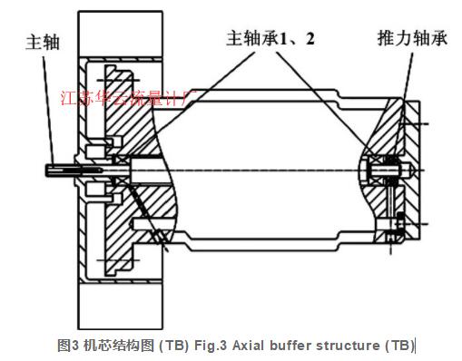 圖3 機芯結(jié)構(gòu)圖 (TB) Fig.3 Axial buffer structure (TB)