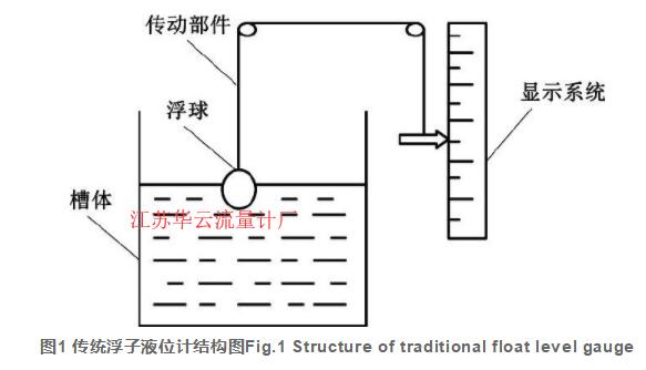 圖1 傳統(tǒng)浮子液位計結(jié)構(gòu)圖Fig.1 Structure of traditional float level gauge