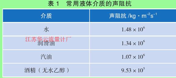 表 1　常用液體介質(zhì)的聲阻抗