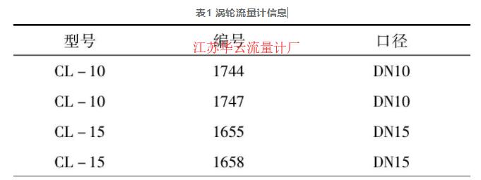 表1 渦輪流量計信息