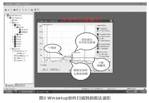 圖3 Winsetup軟件掃描到的雷達(dá)波形