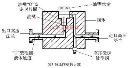 圖1 減壓閥結(jié)構(gòu)示意