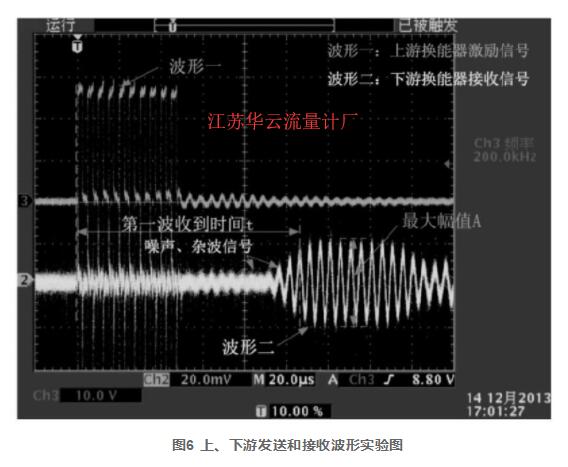 圖6 上、下游發(fā)送和接收波形實驗圖