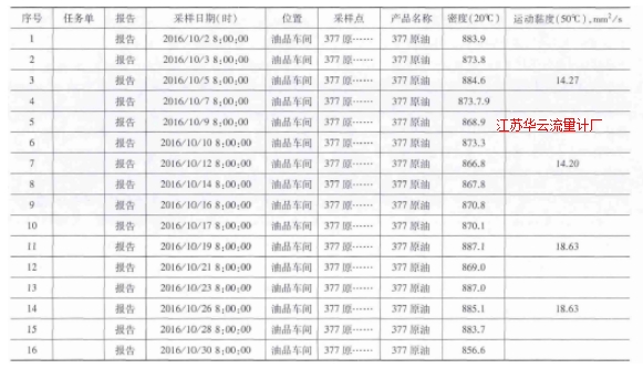 表4 10月份質(zhì)量中心對(duì)管輸Ⅱ線(xiàn)原油的分析數(shù)據(jù)