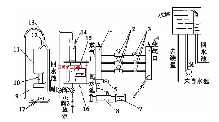 圖2 標(biāo)準(zhǔn)表法—稱重法液體流量標(biāo)準(zhǔn)裝置Fig.2 Liquid flow standard device using standard meter method-weighing method