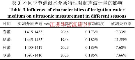 表 3  不同季節(jié)灌溉水介質(zhì)特性對超聲波計(jì)量的影響 