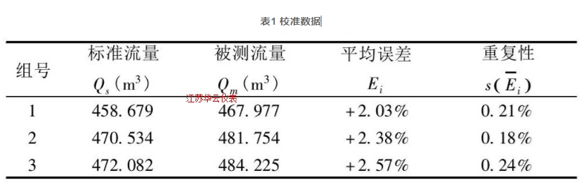 表1 校準數(shù)據(jù)