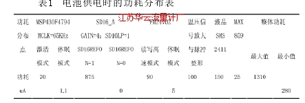 表1  電池供電時(shí)的功耗分布表