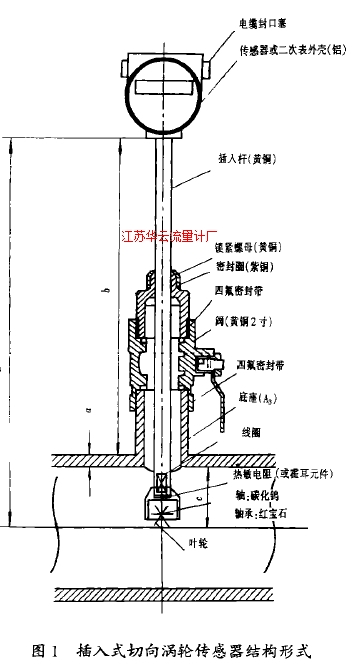 圖1插入式切向渦輪傳感器結(jié)構(gòu)形式