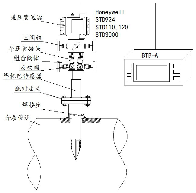 煙氣脫硫流量計(jì) 全截面矩陣系統(tǒng)